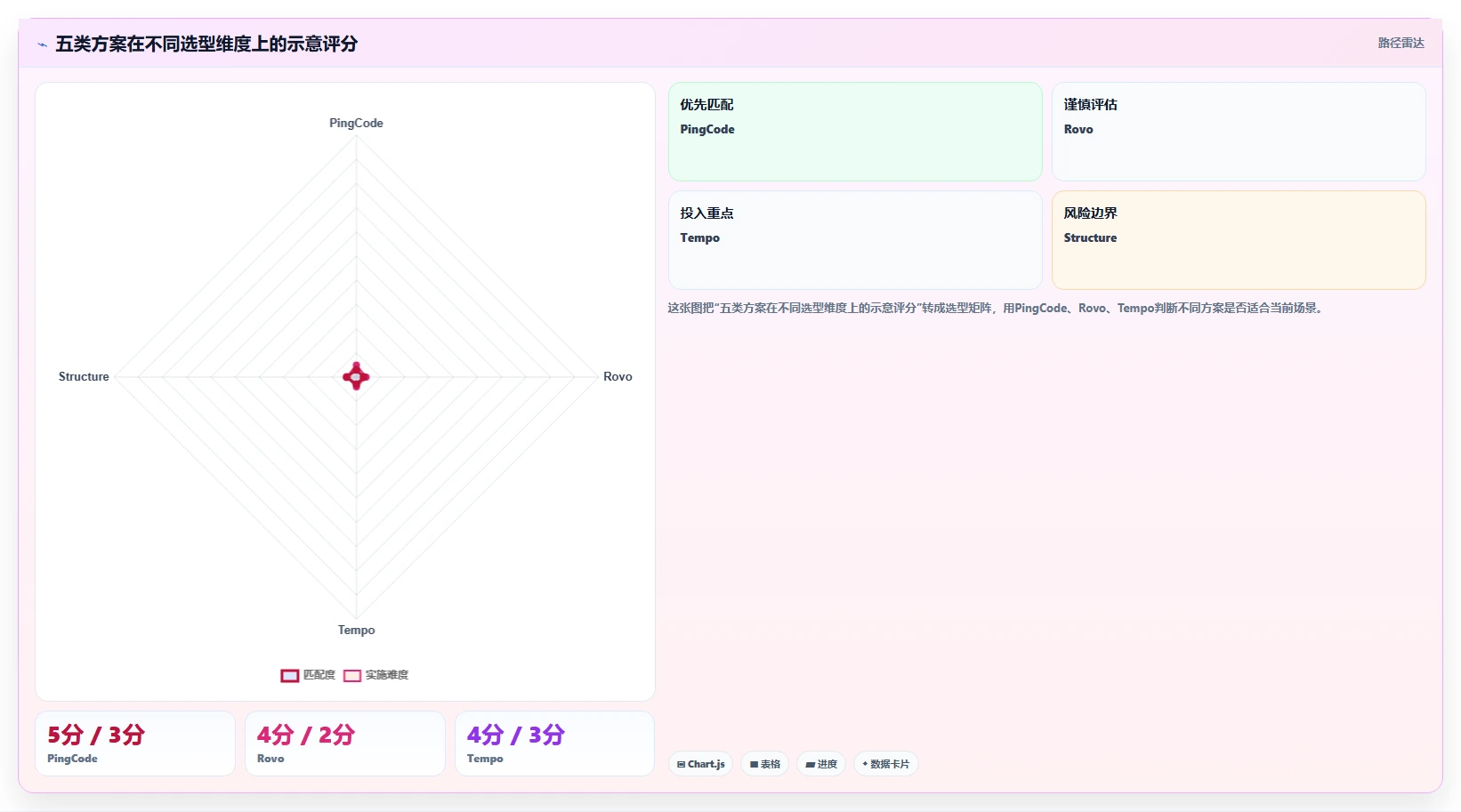 研发效率飙升!2026年最值得尝试的5款Confluence和Jira使用工具