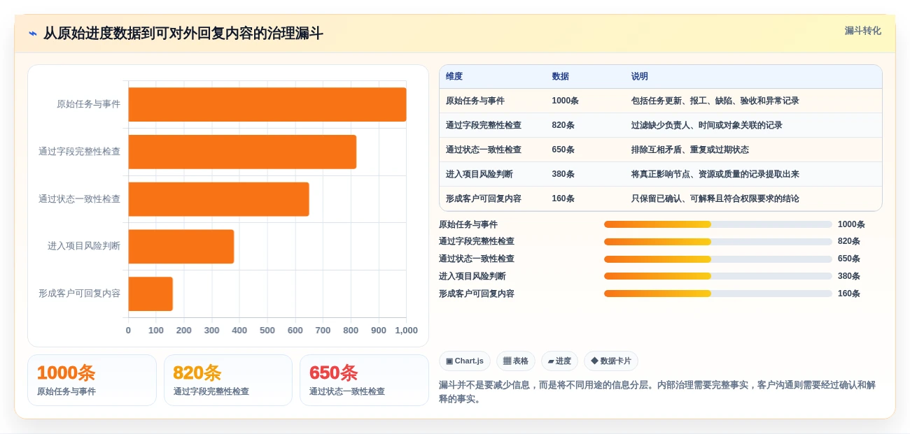 项目管理新趋势：2026年最受欢迎的8大生产进度回复系统盘点