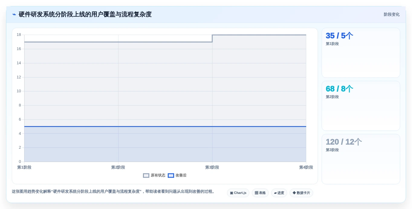 选对工具事半功倍:2026年硬件项目管理系统TOP5推荐