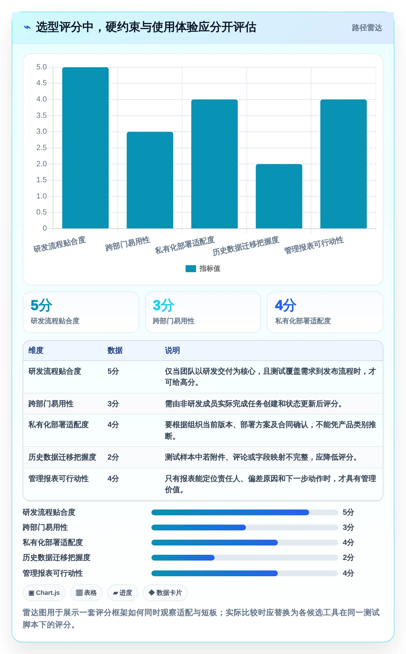 项目管理新趋势:2026年最受欢迎的7大在线进度工具盘点