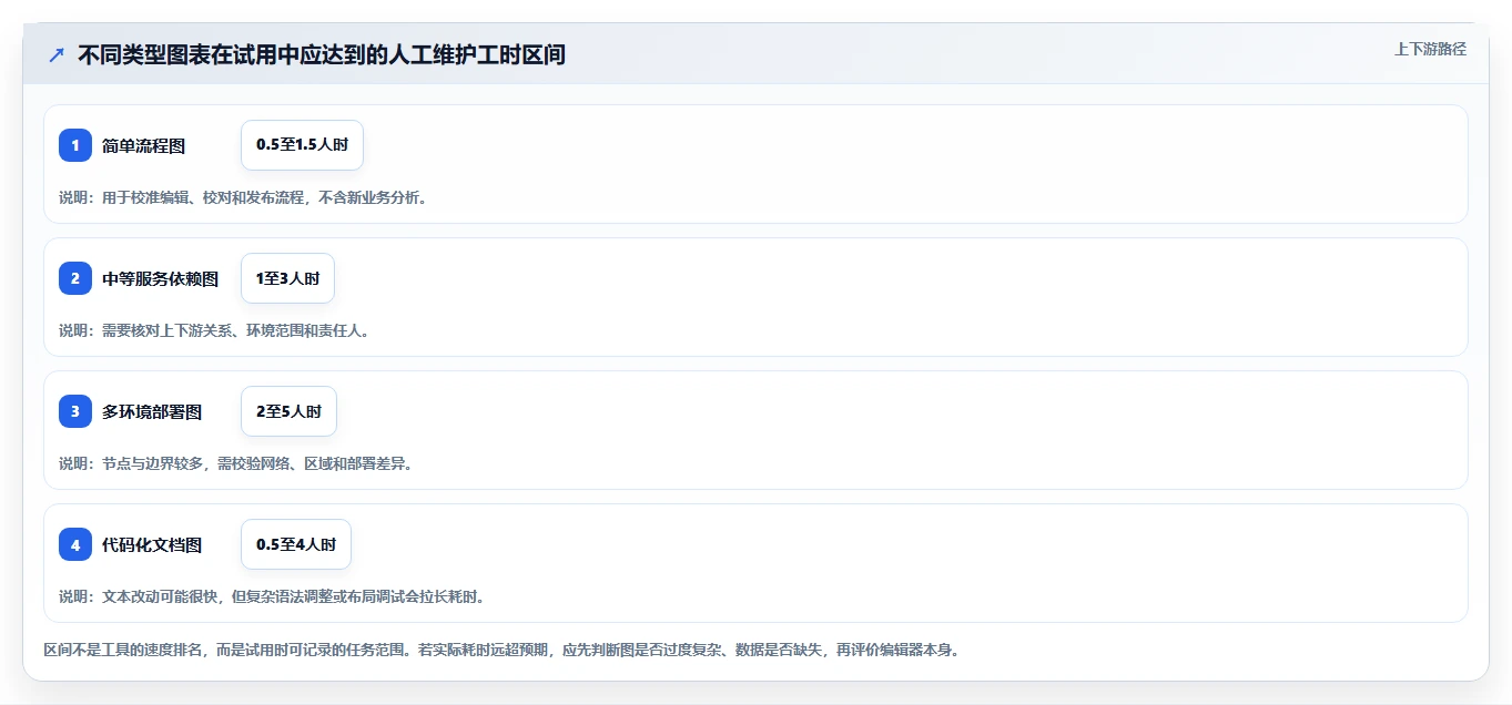 选对工具事半功倍:2026年最值得投资的5大DevOps画图工具对比