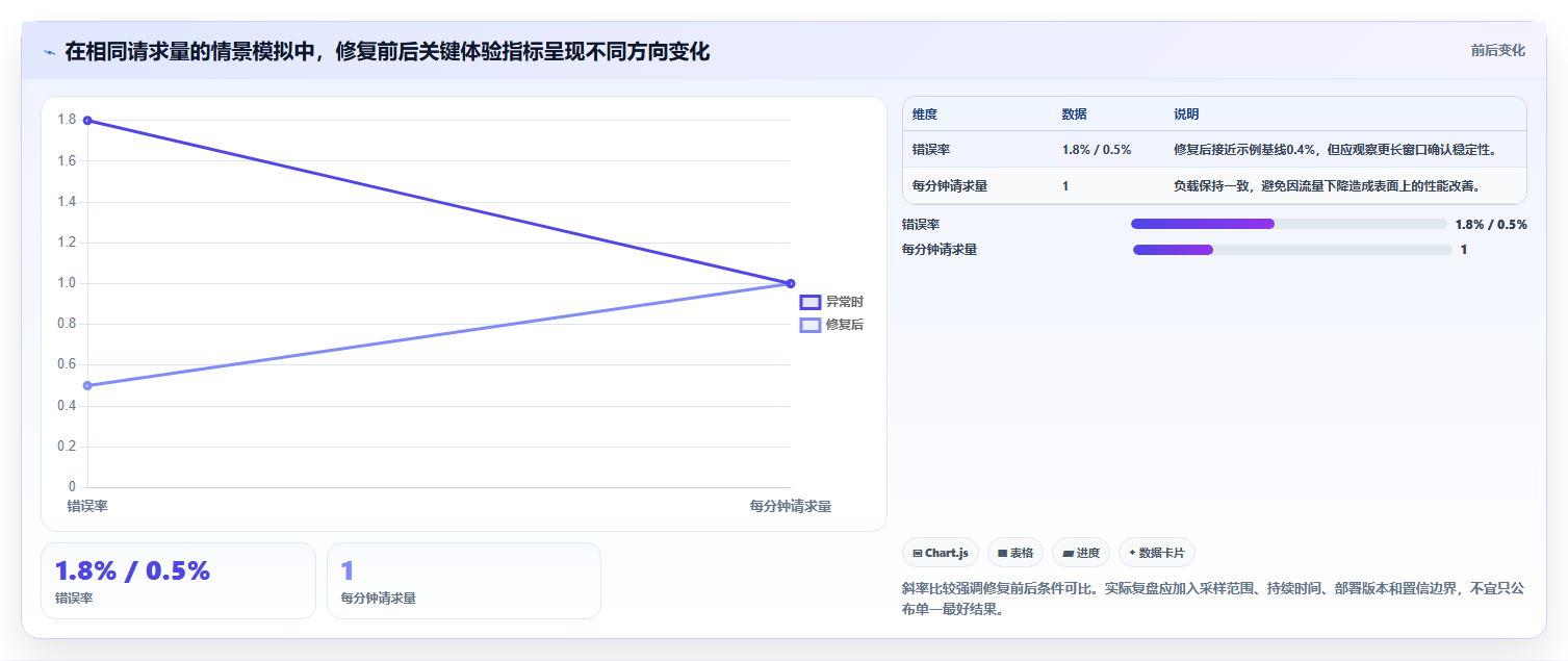 五大工具选型指南：2026年突破性能瓶颈的7大利器