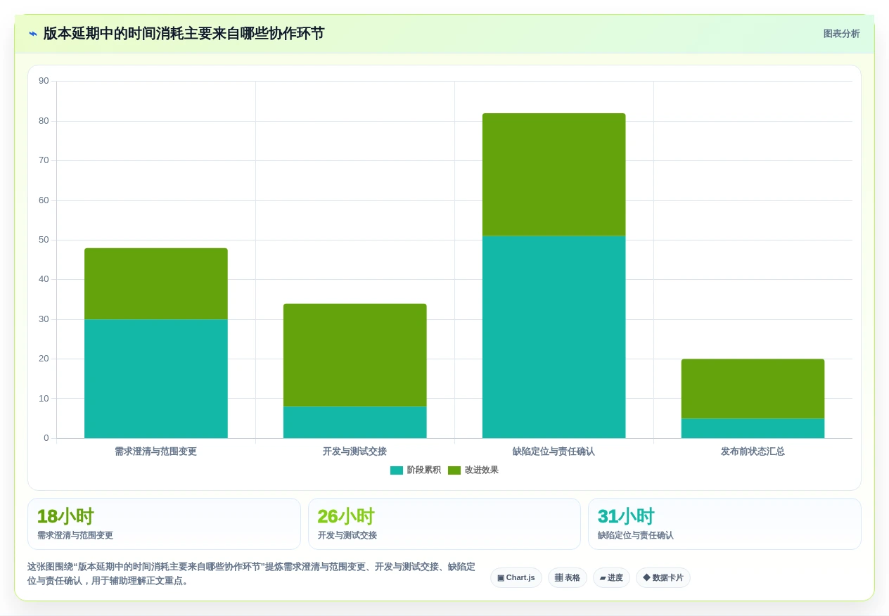 研发团队必看:2026年最具性价比的5大研发过程工具推荐