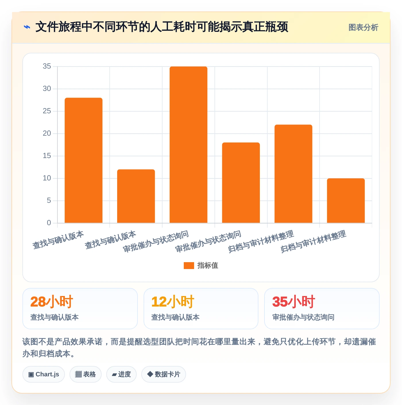 提升协作效率:2026年最值得投资的5款edm文档管理系统