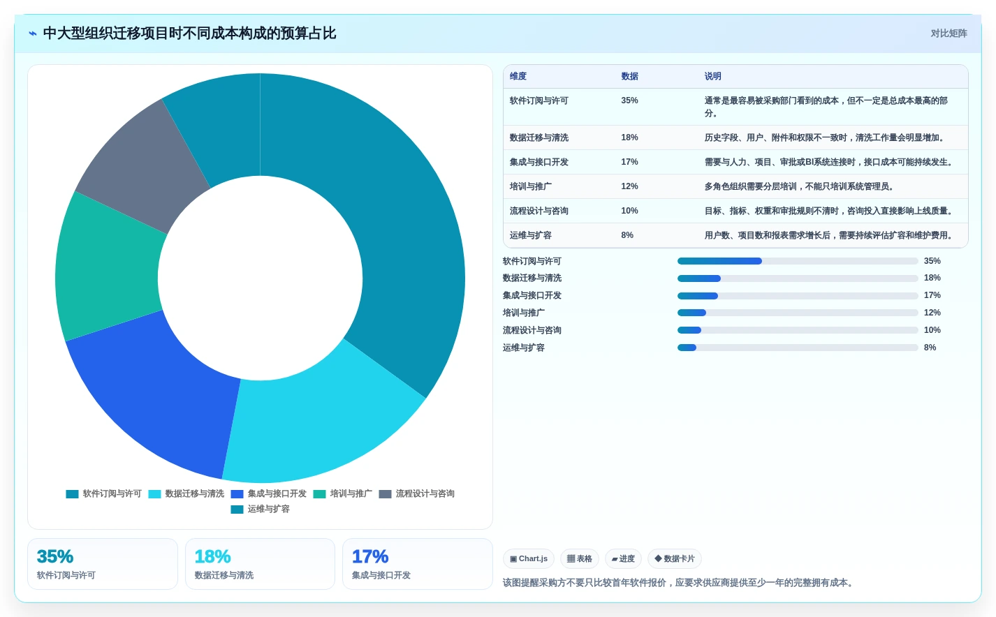 选对工具事半功倍:2026年项目绩效平台选型指南