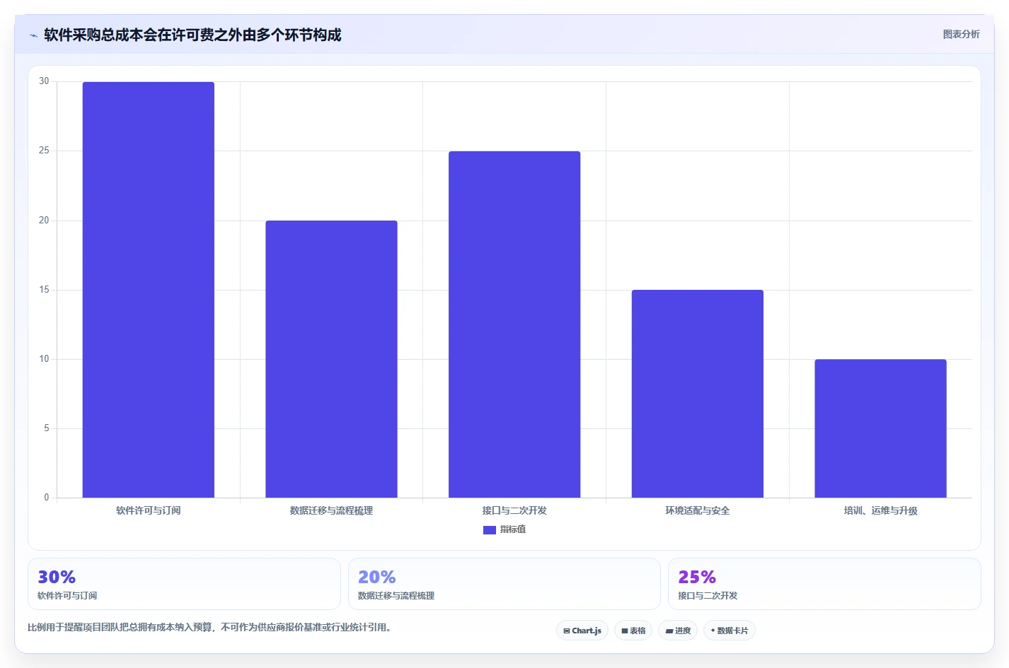 2026年工业信创软件选型攻略：6款顶级工具深度对比