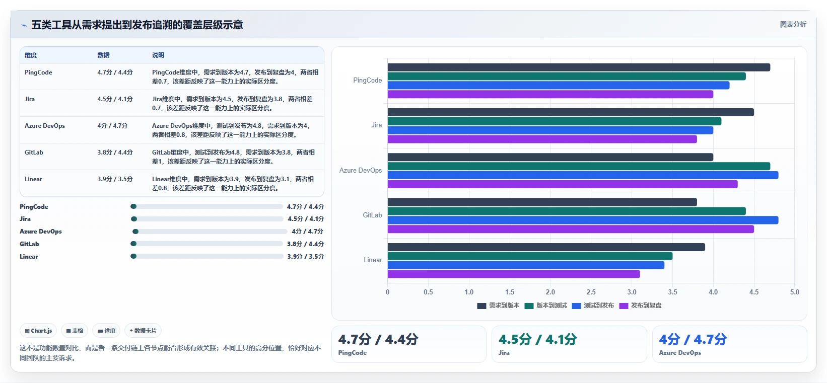 提升研发效率:2026年最受欢迎的5大项目开发计划工具推荐