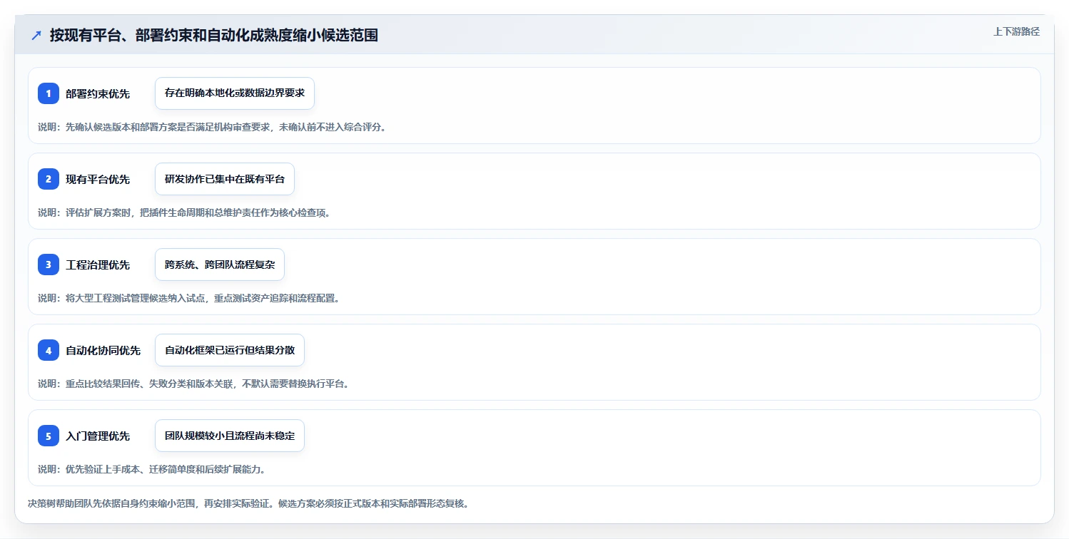 银行测试管理工具选型指南:2026年不可错过的5大优质工具