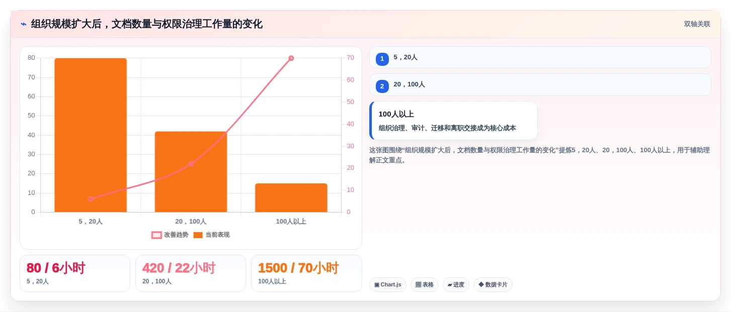 提升团队效率:2026年5大可多人编辑的共享文档软件选型指南