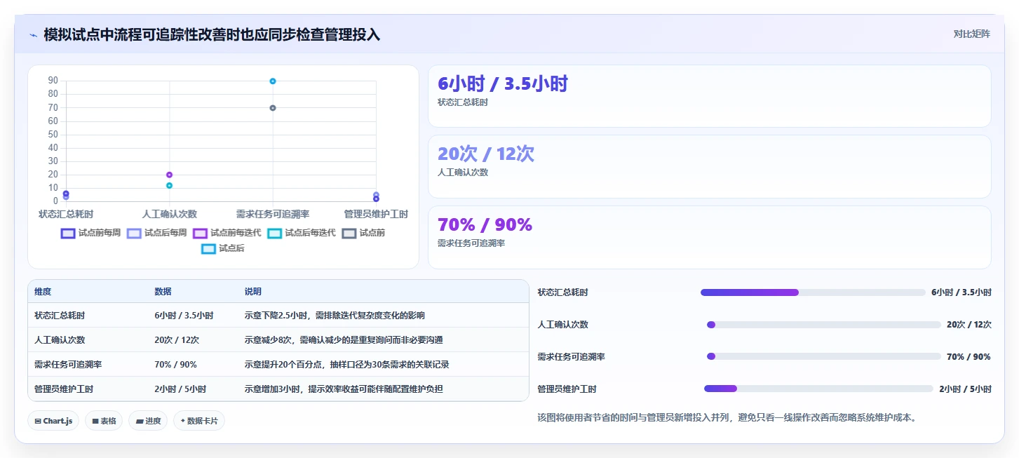 选择困难症?2026年PingCode系统工具选型攻略:5款必备推荐