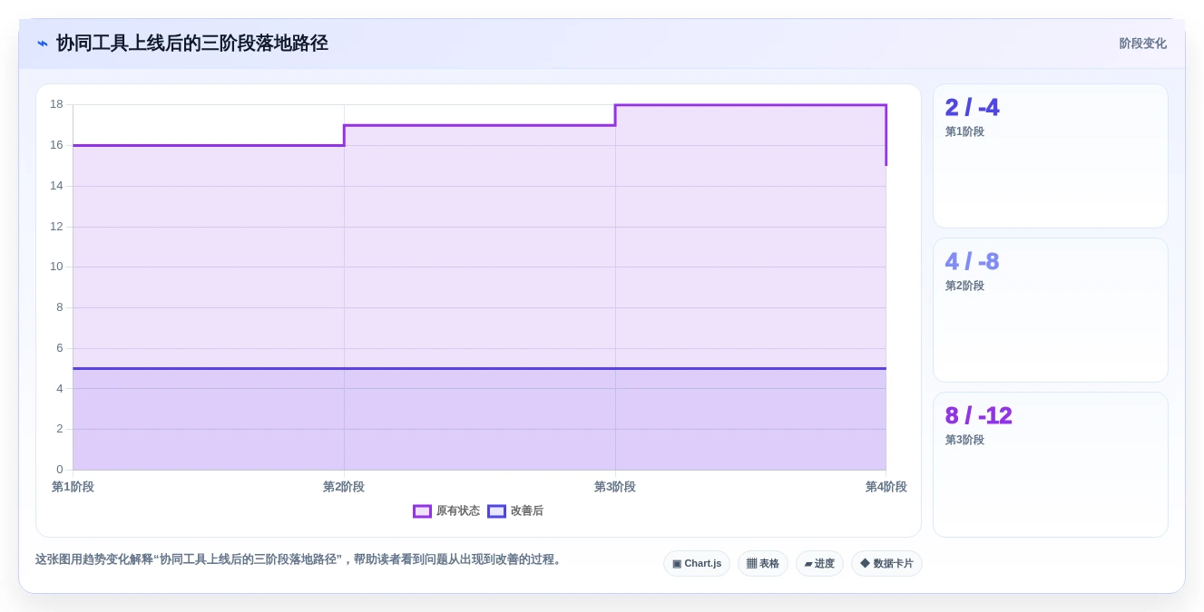 2026年效率革命:6大组织协同工具助力企业腾飞
