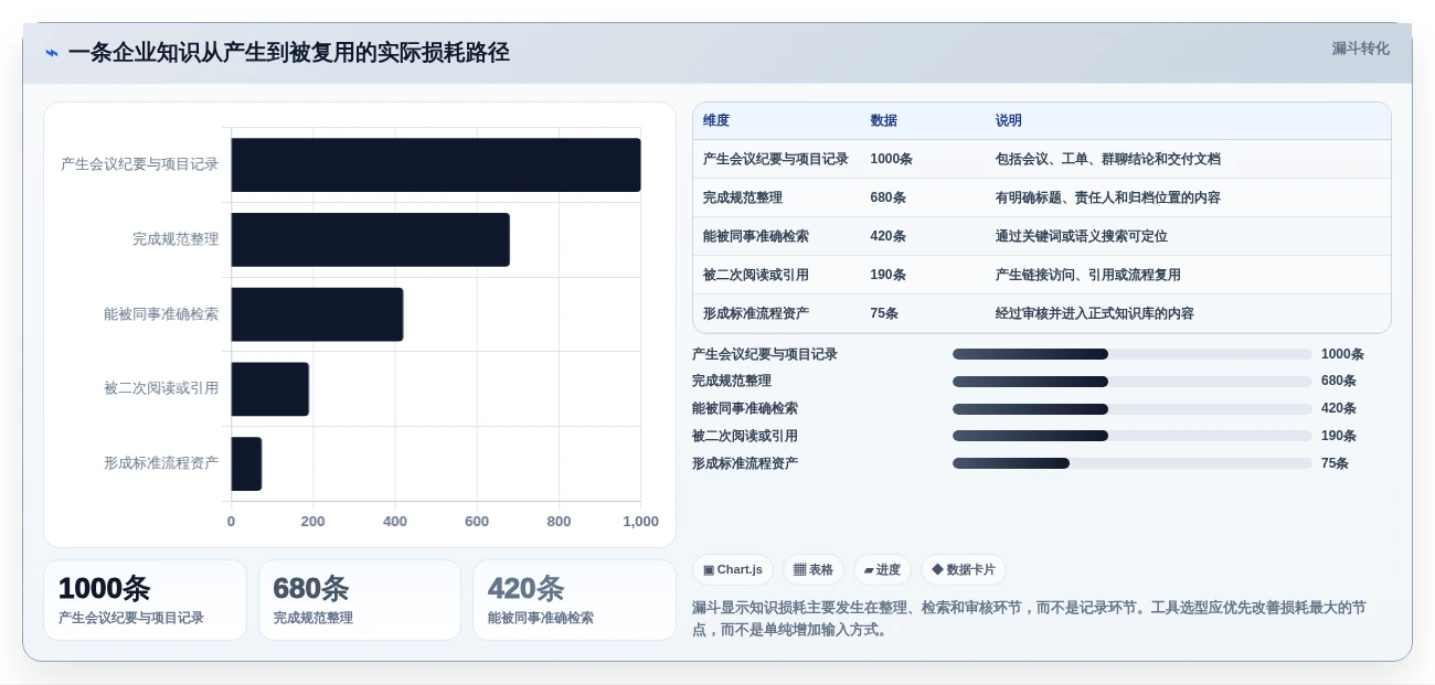 2026年效率革命:6大笔记知识库软件工具全面对比