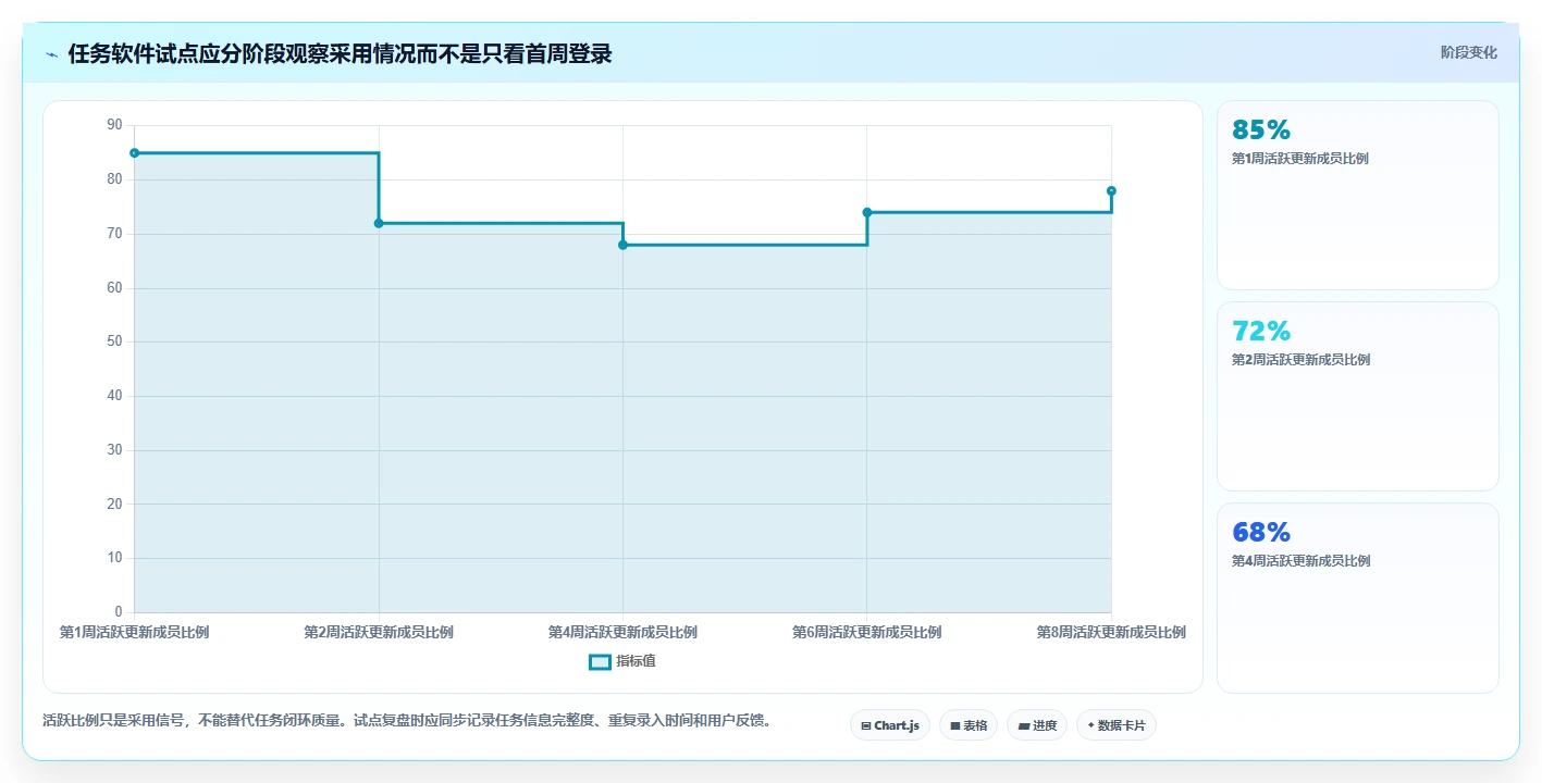 打造高效团队:2026年不可错过的5款下达任务的软件推荐