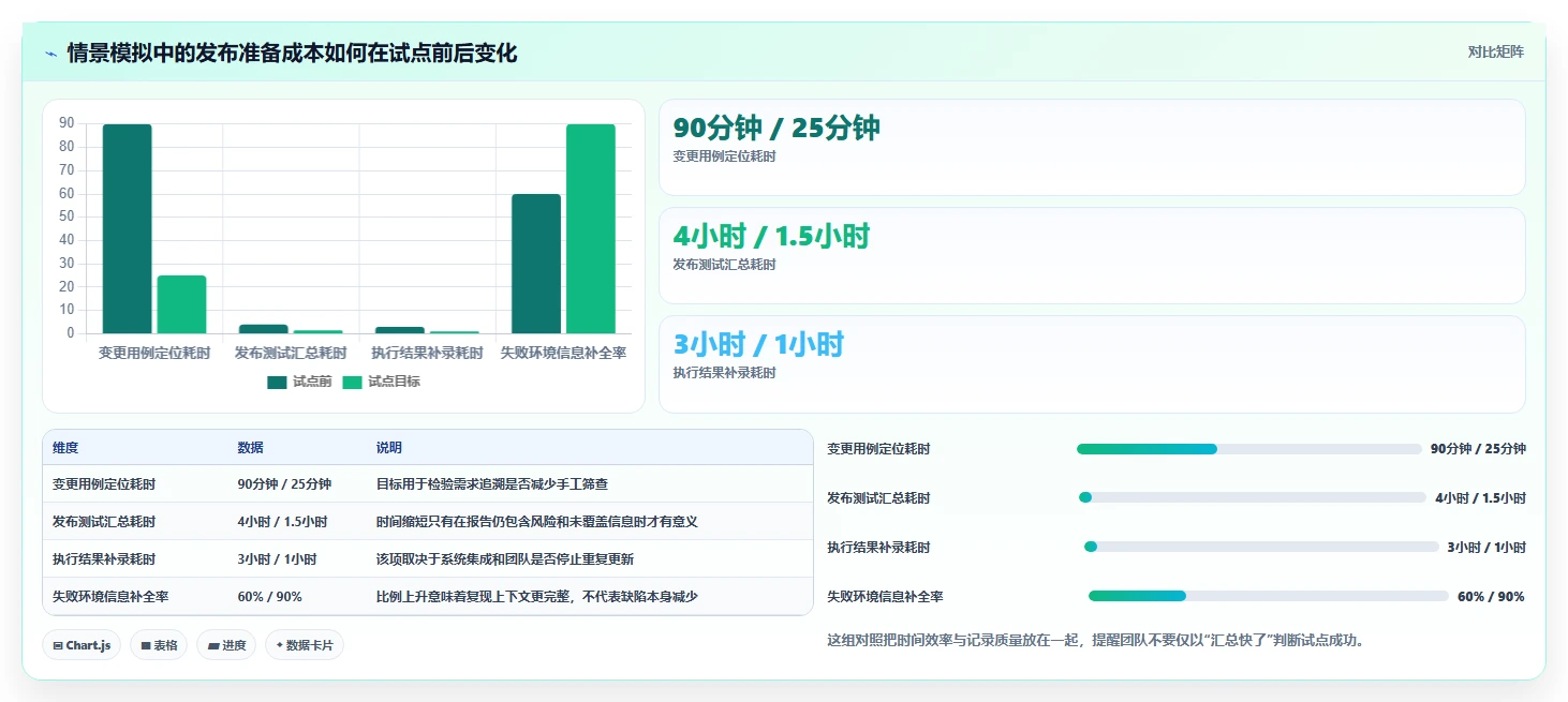 项目管理新趋势：2026年不可错过的7款软件测试用例软件
