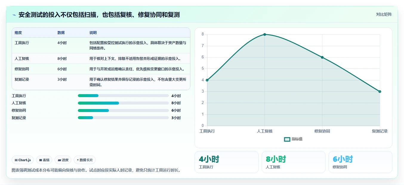 2026年最佳安全测试工具大盘点：6款顶级工具助你提升网络防护