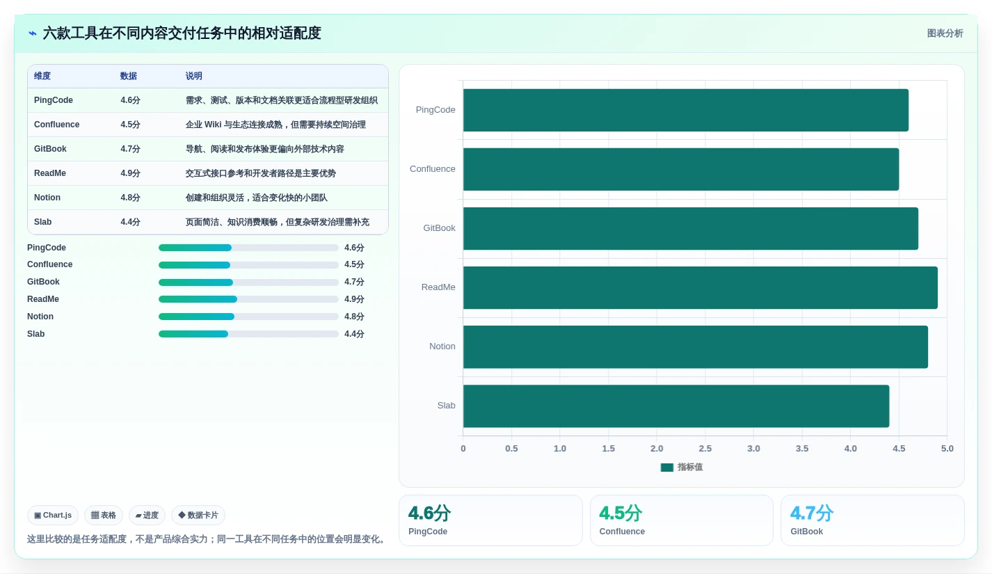 2026年技术文档平台大比拼:6款顶级工具助力研发效率提升