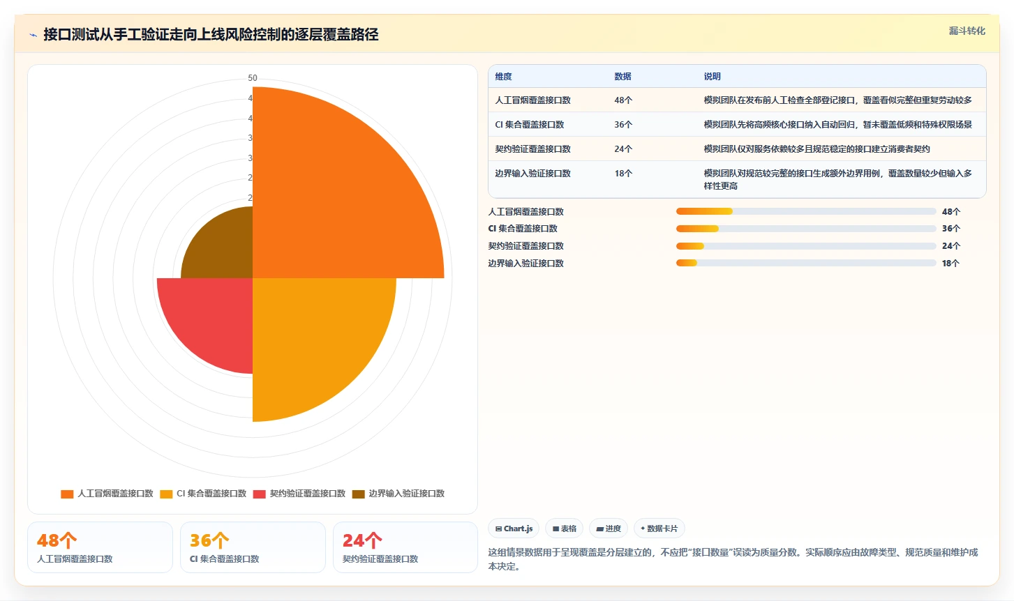 研发效率提升必备：2026年值得投资的5款postman进阶工具