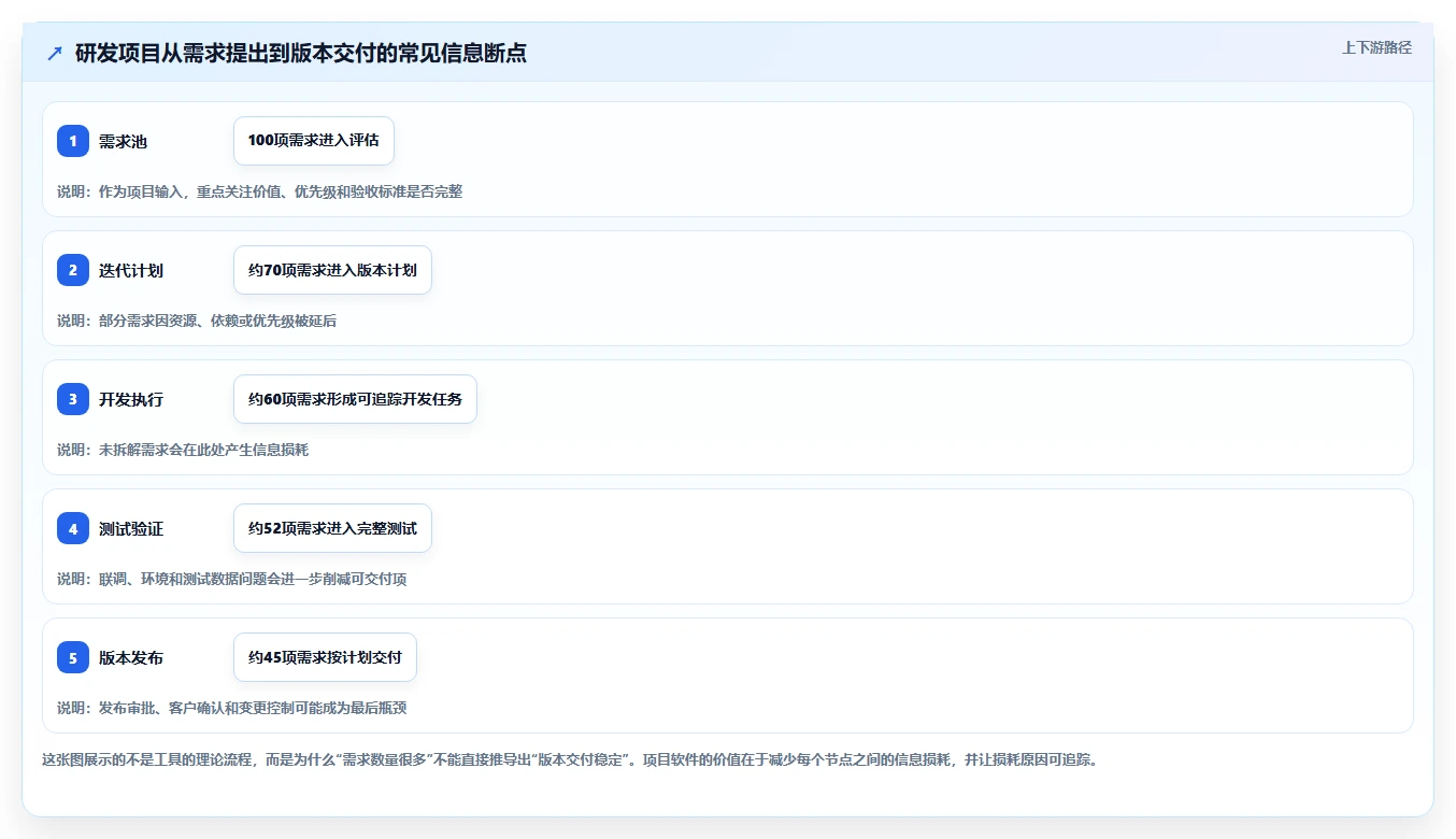 2026年不可错过的6大project项目进度管理软件工具盘点:哪款最适合你?