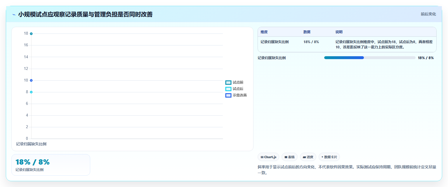2026年效率革新:6款顶尖工时管理的服务管理软件全面对比