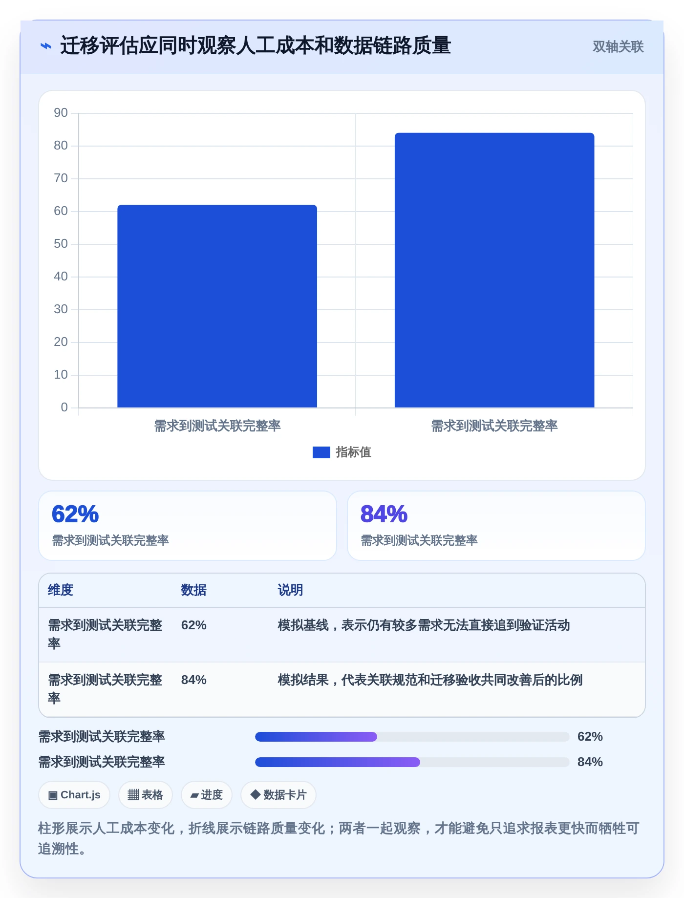 项目管理新趋势:2026年最值得关注的5大任务系统界面