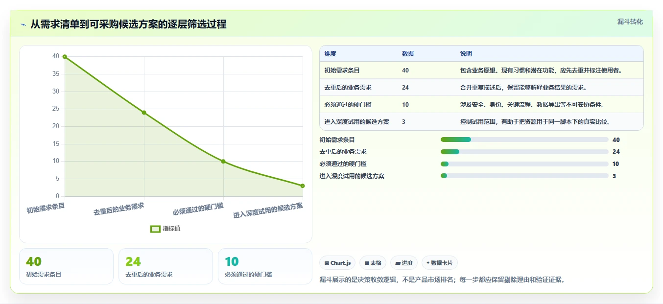提升效率必备:2026年最受欢迎的8大如何搭建管理平台工具盘点
