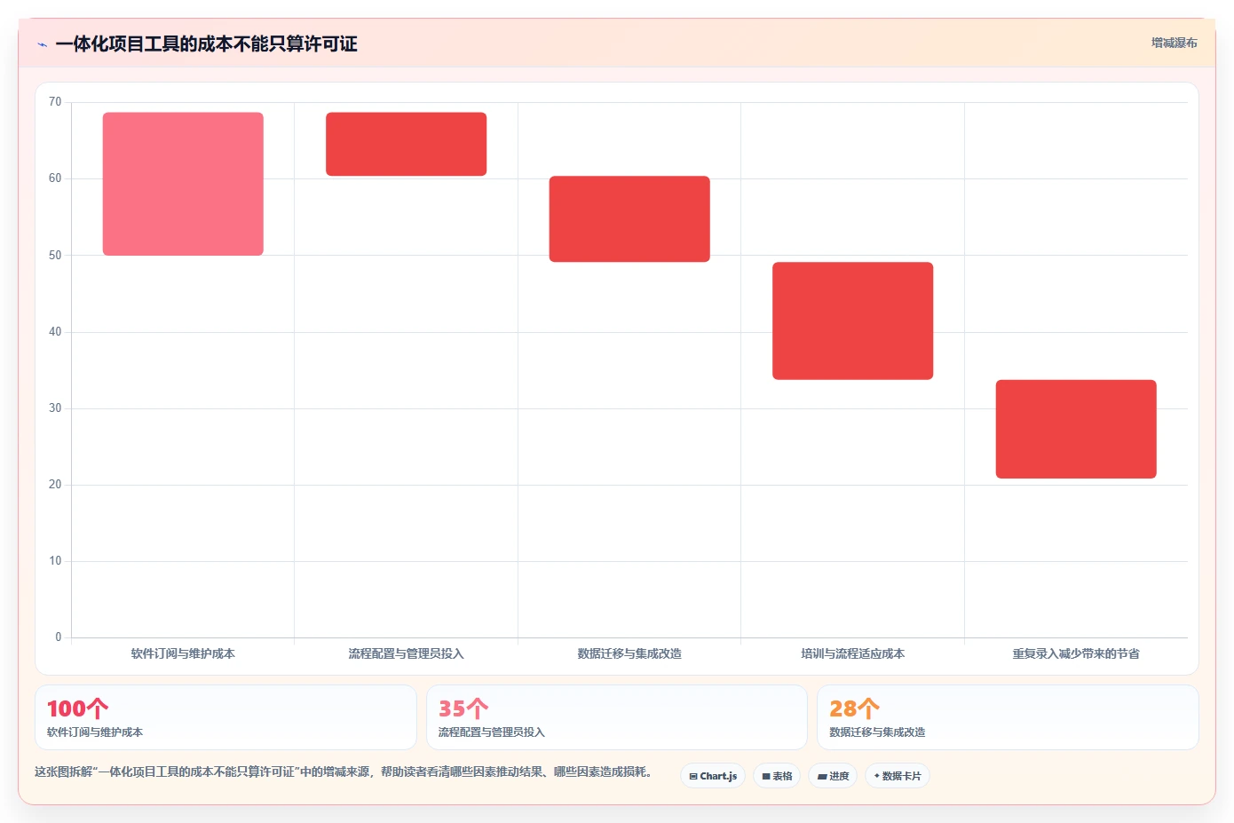 2026年必看:6大科技开发项目过程管控软件工具对比,哪款最适合你?