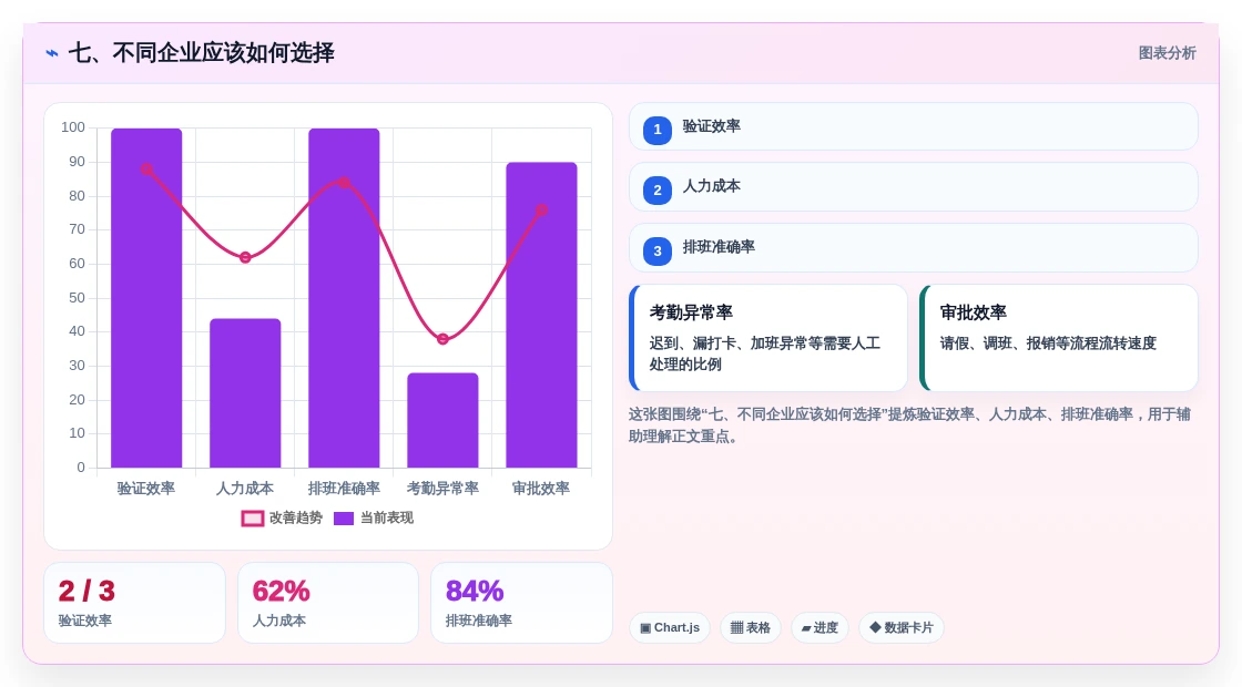 七、不同企业应该如何选择