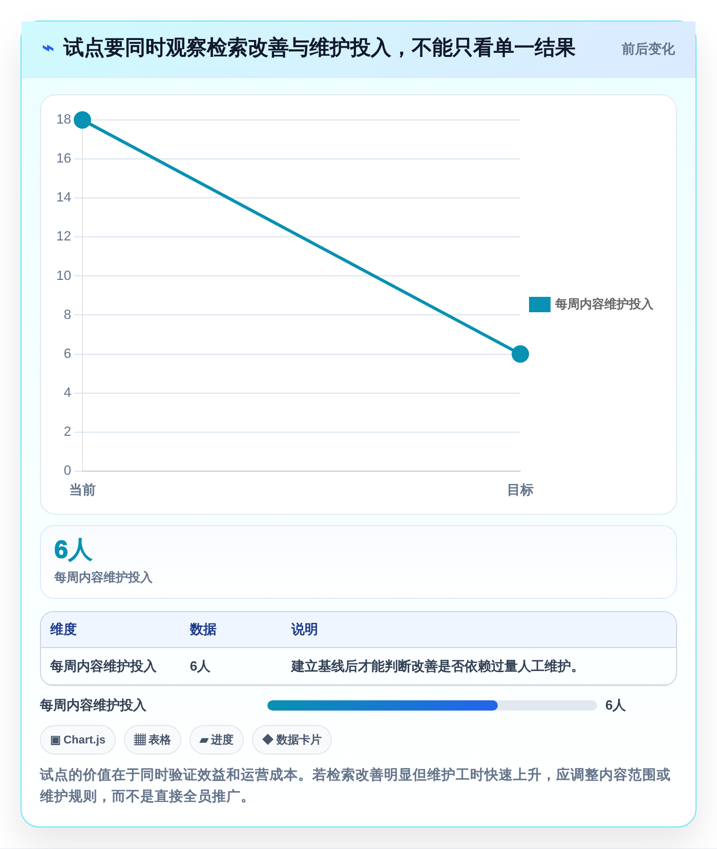 提升团队协作:2026年必备的5大常用知识管理工具有哪些盘点