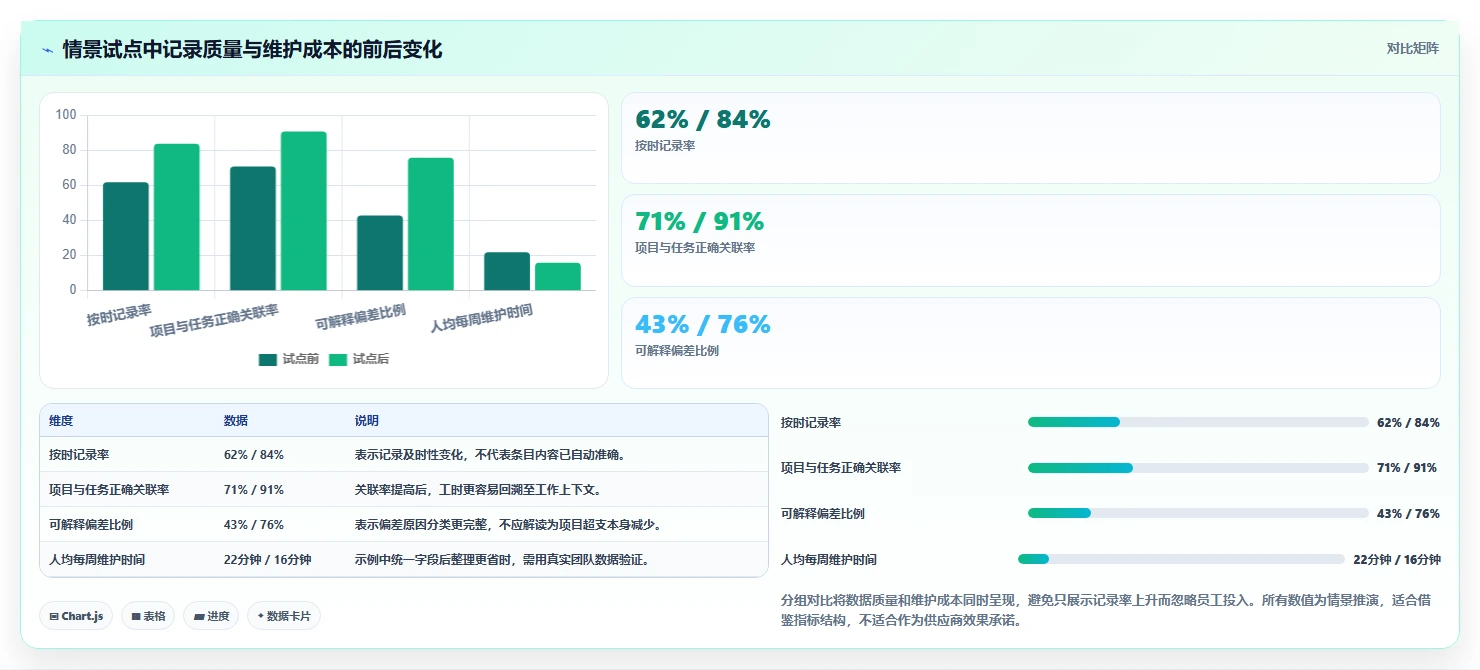 项目经理必看:2026年5大项目时间管理统计工具选型指南