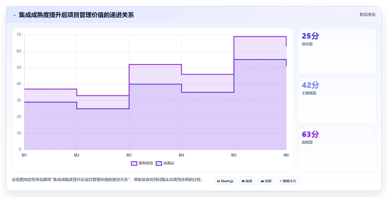 能对接PLM的项目管理软件哪个好用?2026主流工具深度测评与推荐