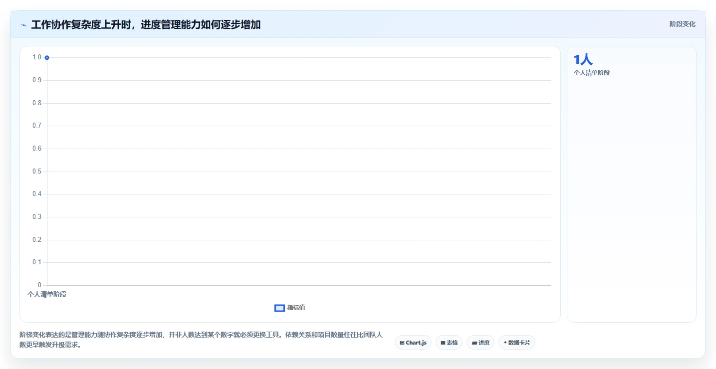 选对工具事半功倍：2026年工作进度表工具选型指南