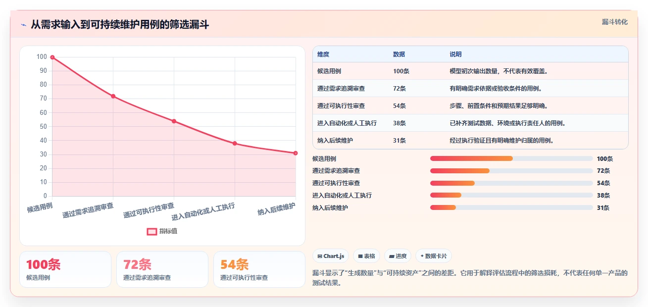 2026年效率革命：5大AI自动生成测试用例软件全面对比