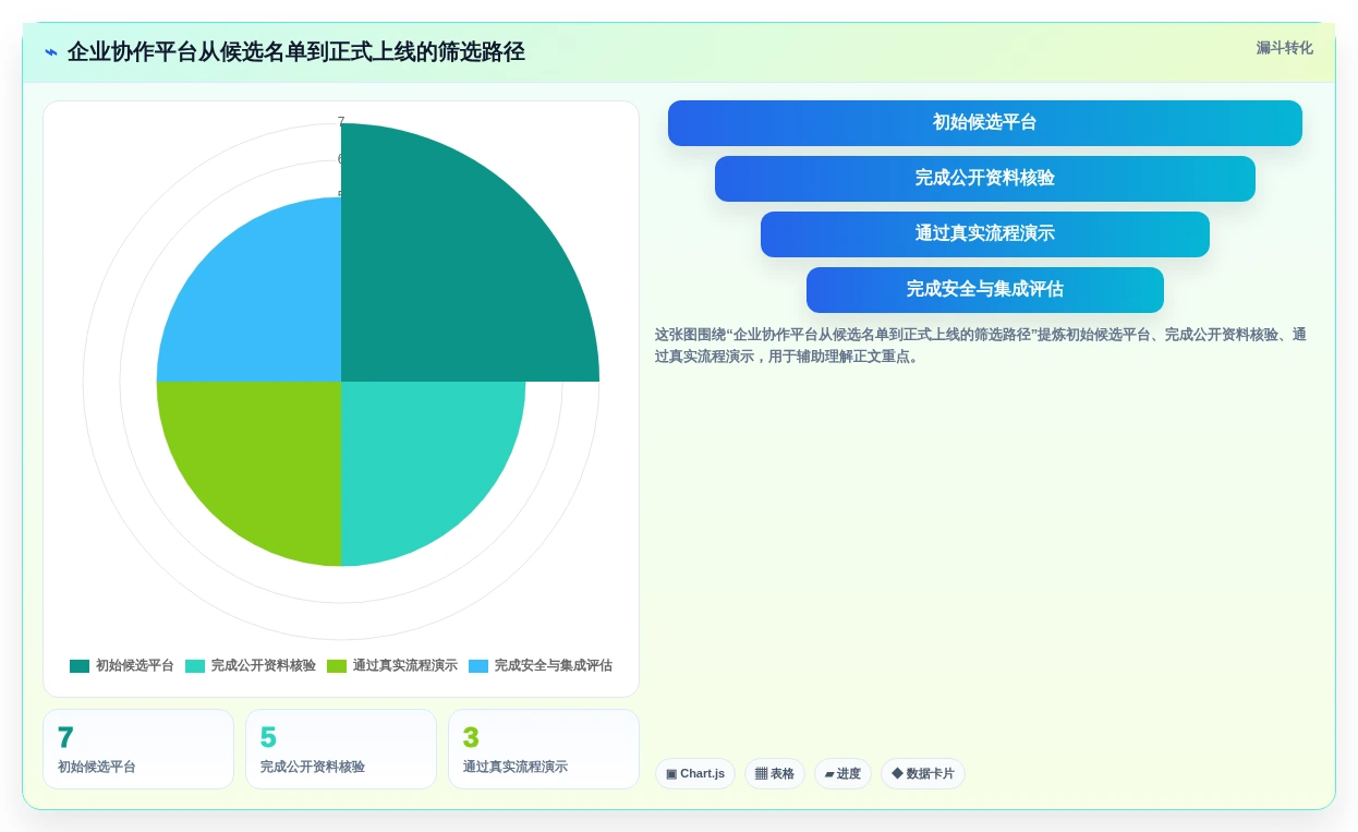 2026年企业跨部门协作系统选型指南：7款主流平台深度对比