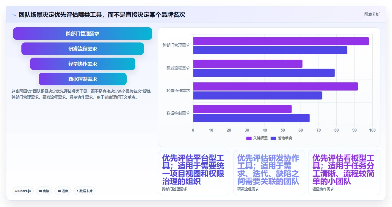 2026年正规的项目管理工具排行榜：帮你理清选型思路的测评清单