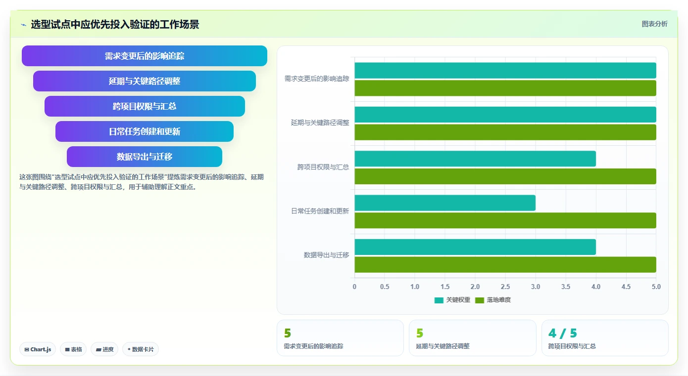 项目经理必看！2026年最受欢迎的5大项目计划软件工具盘点