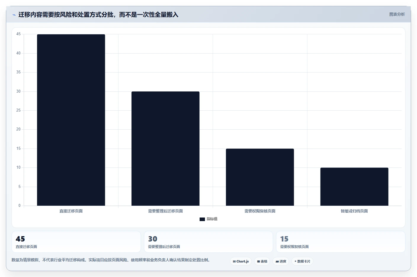 2026 年最佳 wiki平台工具对比:哪款更适合你?