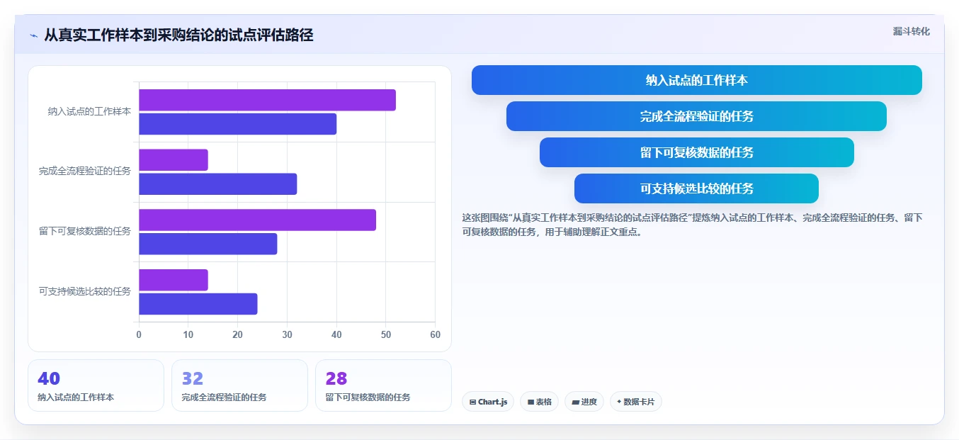 提升团队协作:2026年7款优秀任务安排工具选型指南