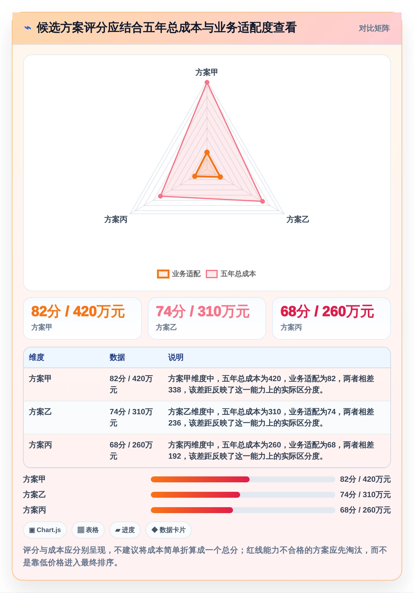 化工企业研发管理系统选型指南:2026年最值得投资的7大方案