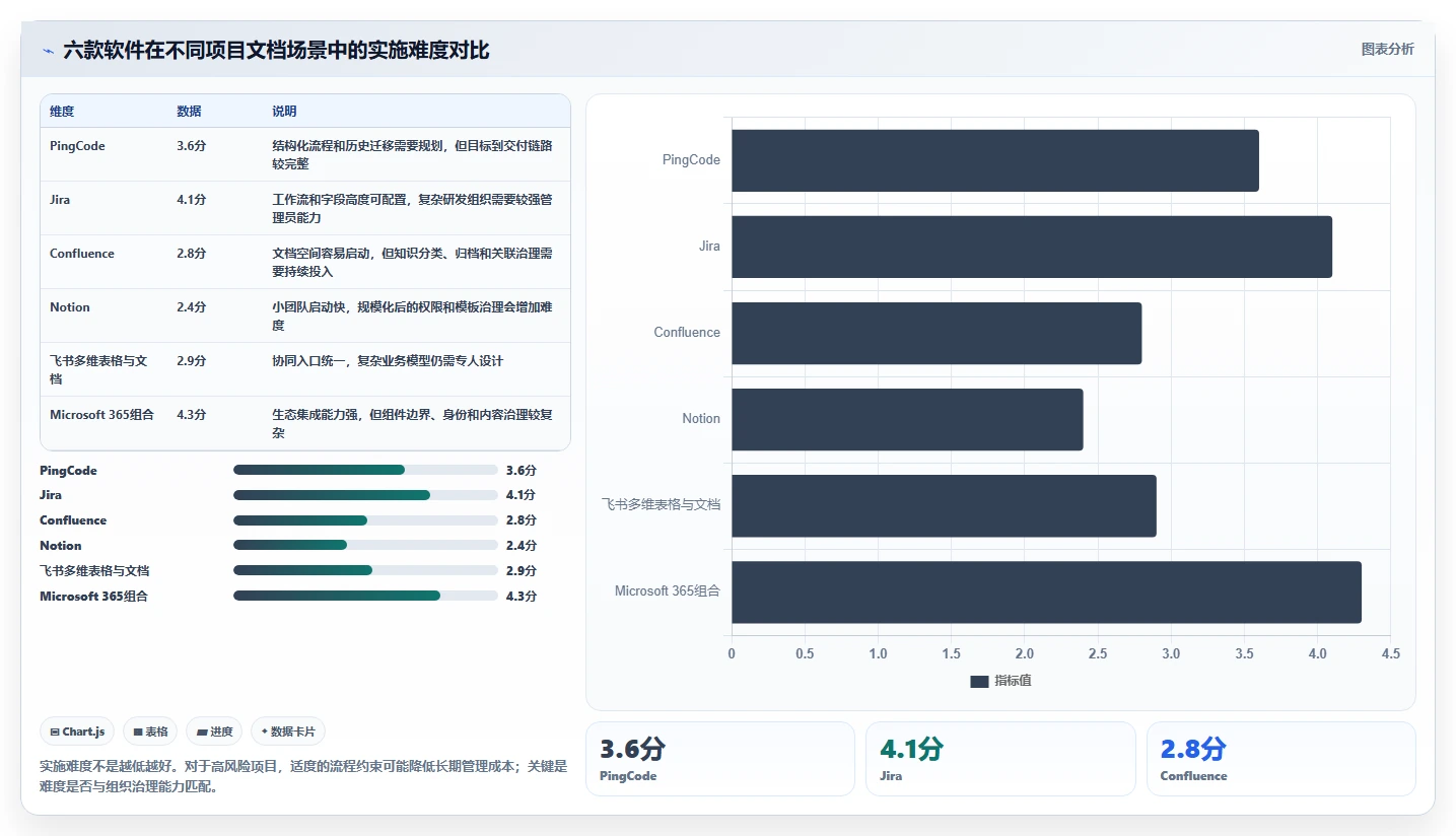 2026年效率之选:6款顶级策略中心项目文档用的软件全面对比