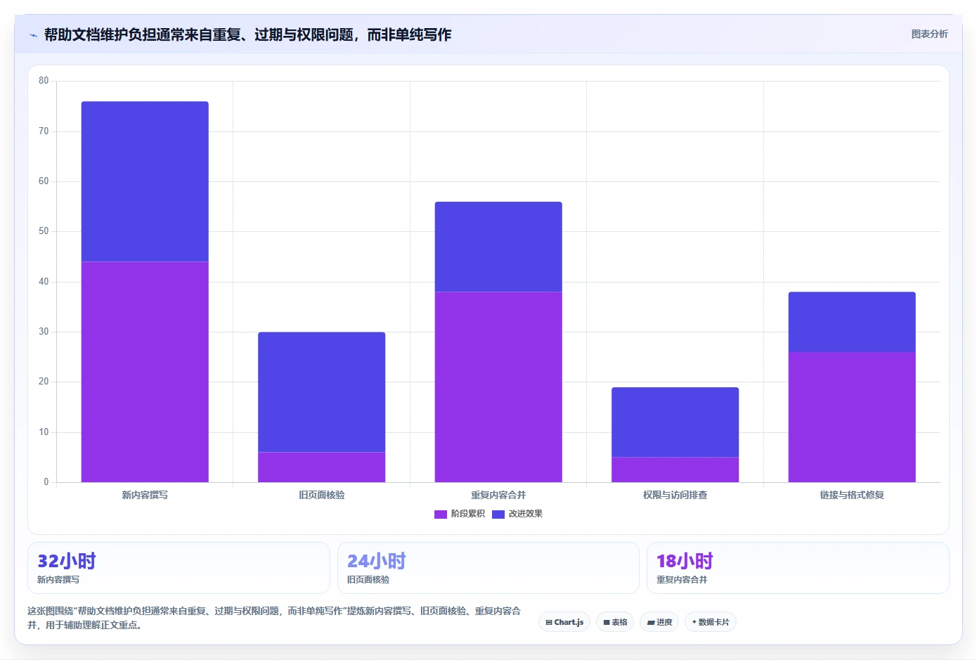 2026年项目管理新趋势:6款捷为项目管理帮助文档工具深度对比