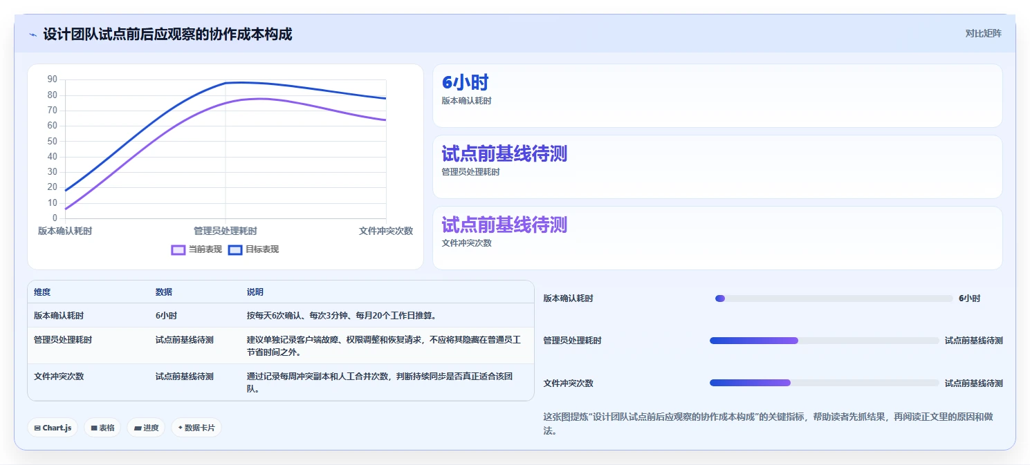 提升团队协作效率:2026年度5大局域网共享工具推荐