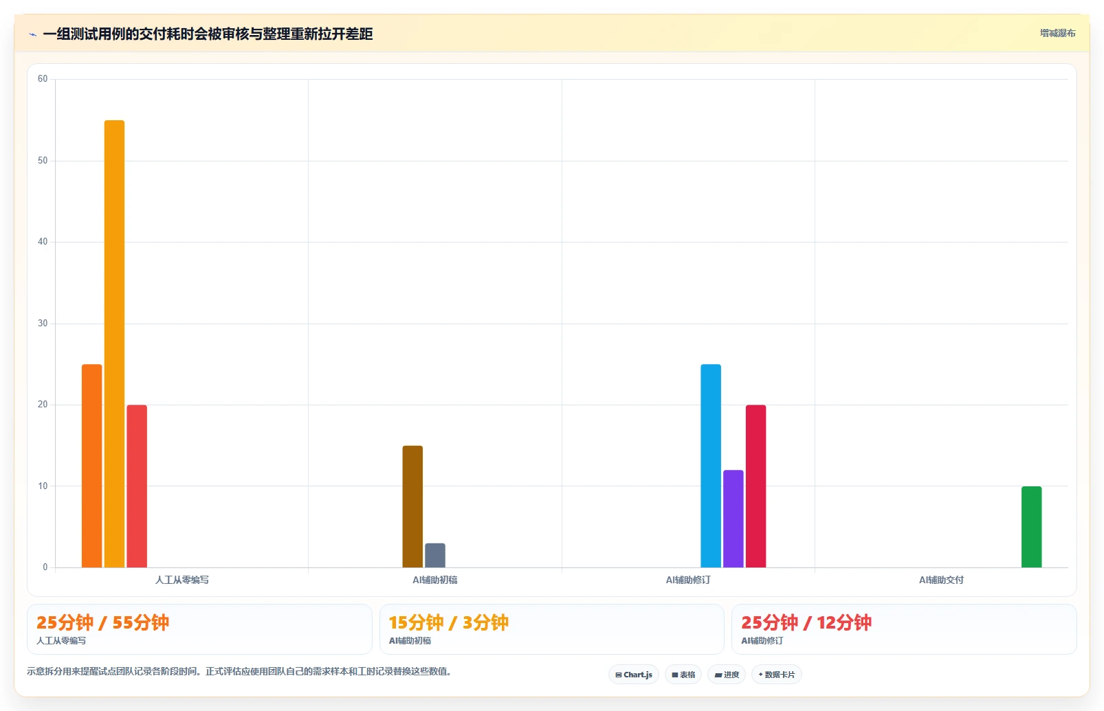 2026年效率革命：6大集成LLM的测试用例生成工具全面对比