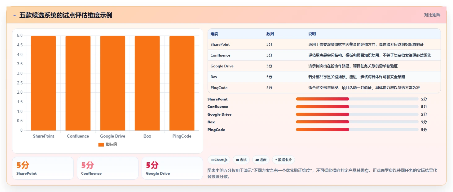 项目经理必看：2026年最值得投资的5款项目文档管理系统