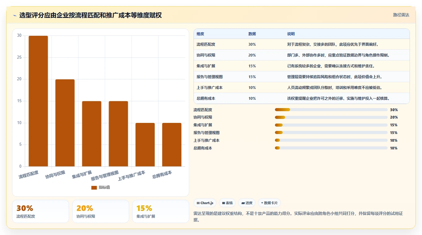2026年值得关注的10款项目管理软件：企业选型参考