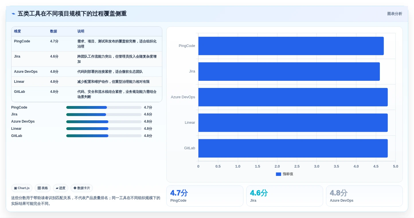 项目经理必备：2026年最值得关注的5款科技开发项目过程管控软件全面分析
