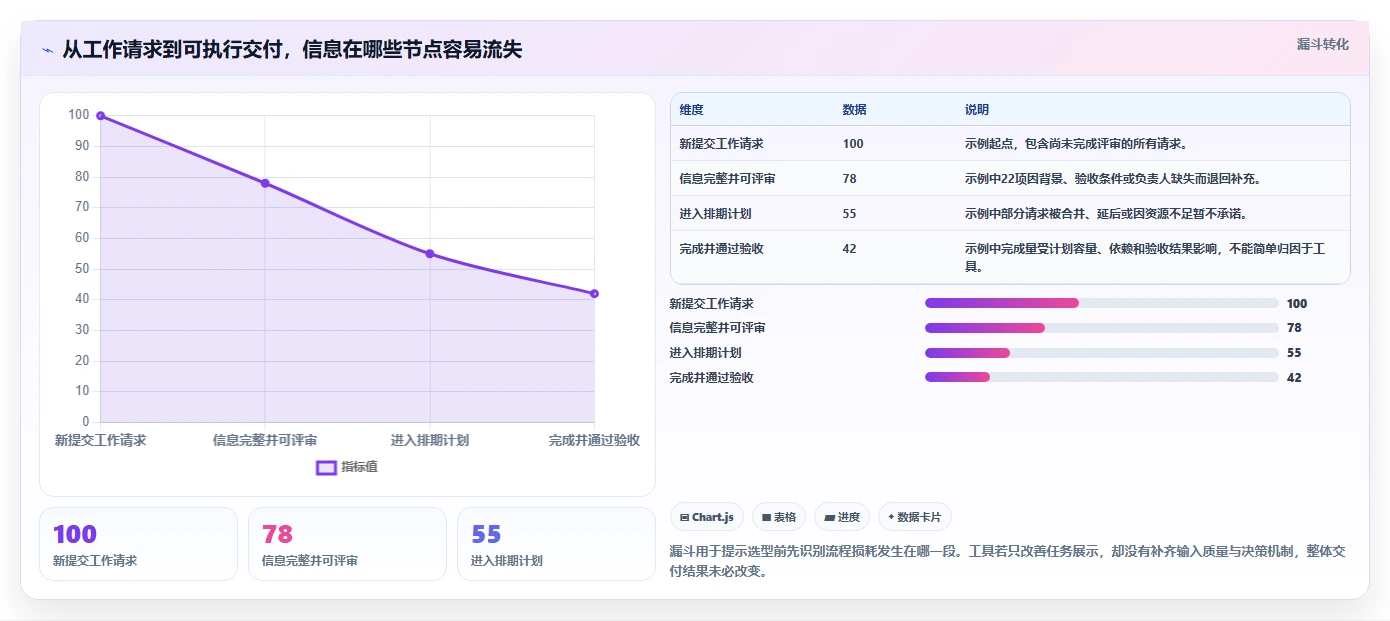 2026年项目管理革新：6款顶尖项目管理工具深度对比