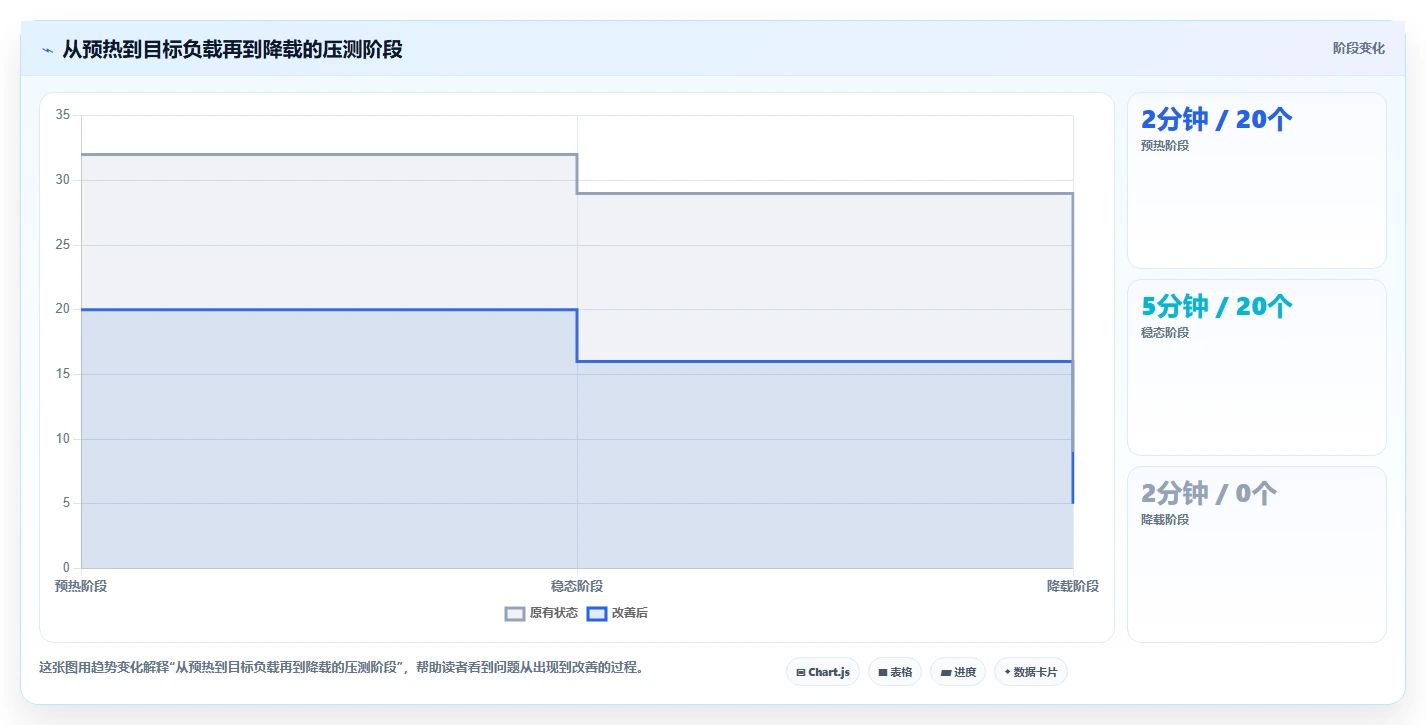 从入门到精通:2026年web性能测试工具选择与应用全攻略