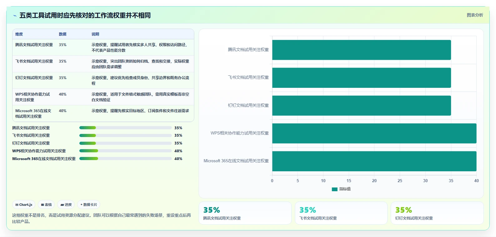 项目协作新境界：2026年最值得尝试的5大文档比较工具绿色版