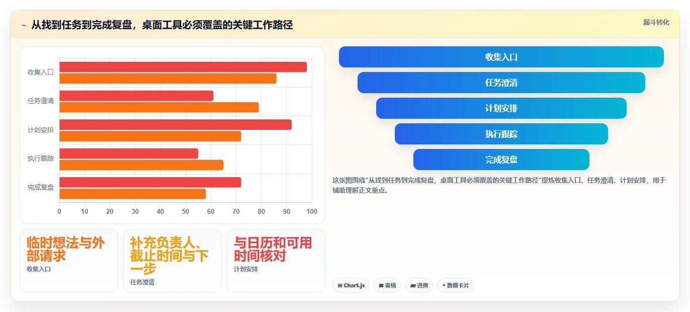 2026年效率之选:6款顶级时间管理软件电脑版深度对比