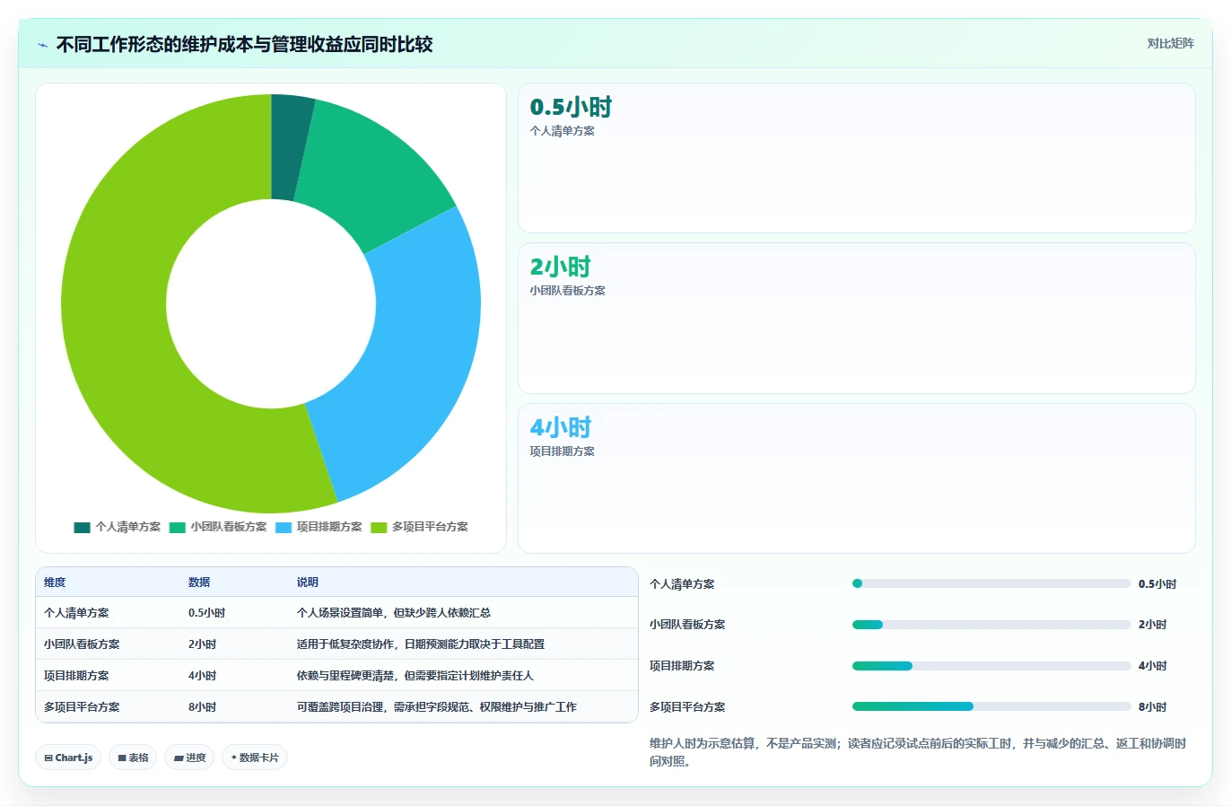 如何选择最适合你的做时间进度计划的工具?2026年权威选购指南